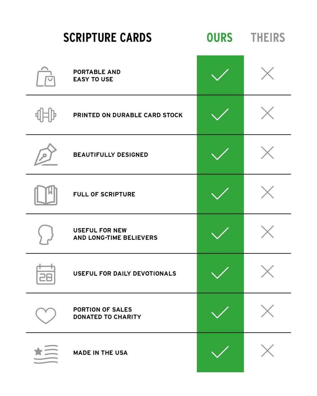 Comparison chart highlighting features of ABC Scripture Memory Cards versus others.