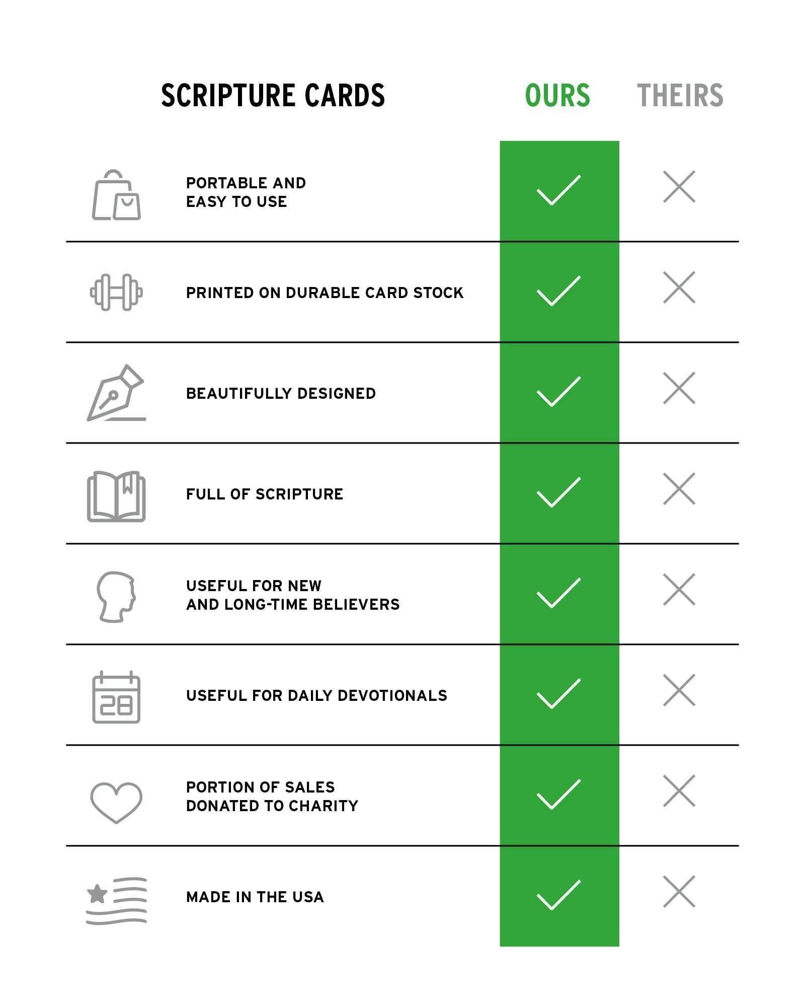 Comparison chart highlighting features of ABC Scripture Memory Cards versus others.